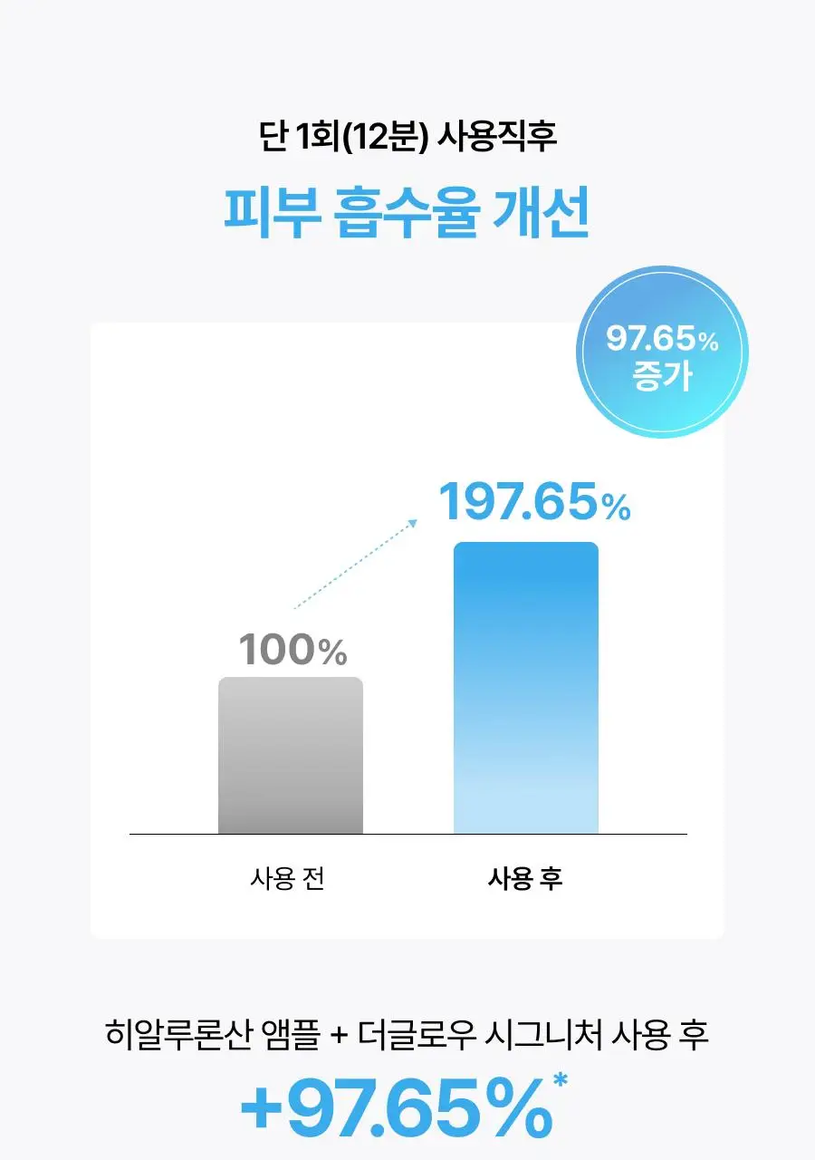 [보습장벽케어] 톰 히알루론산 부스트 앰플 50g 상세페이지 16